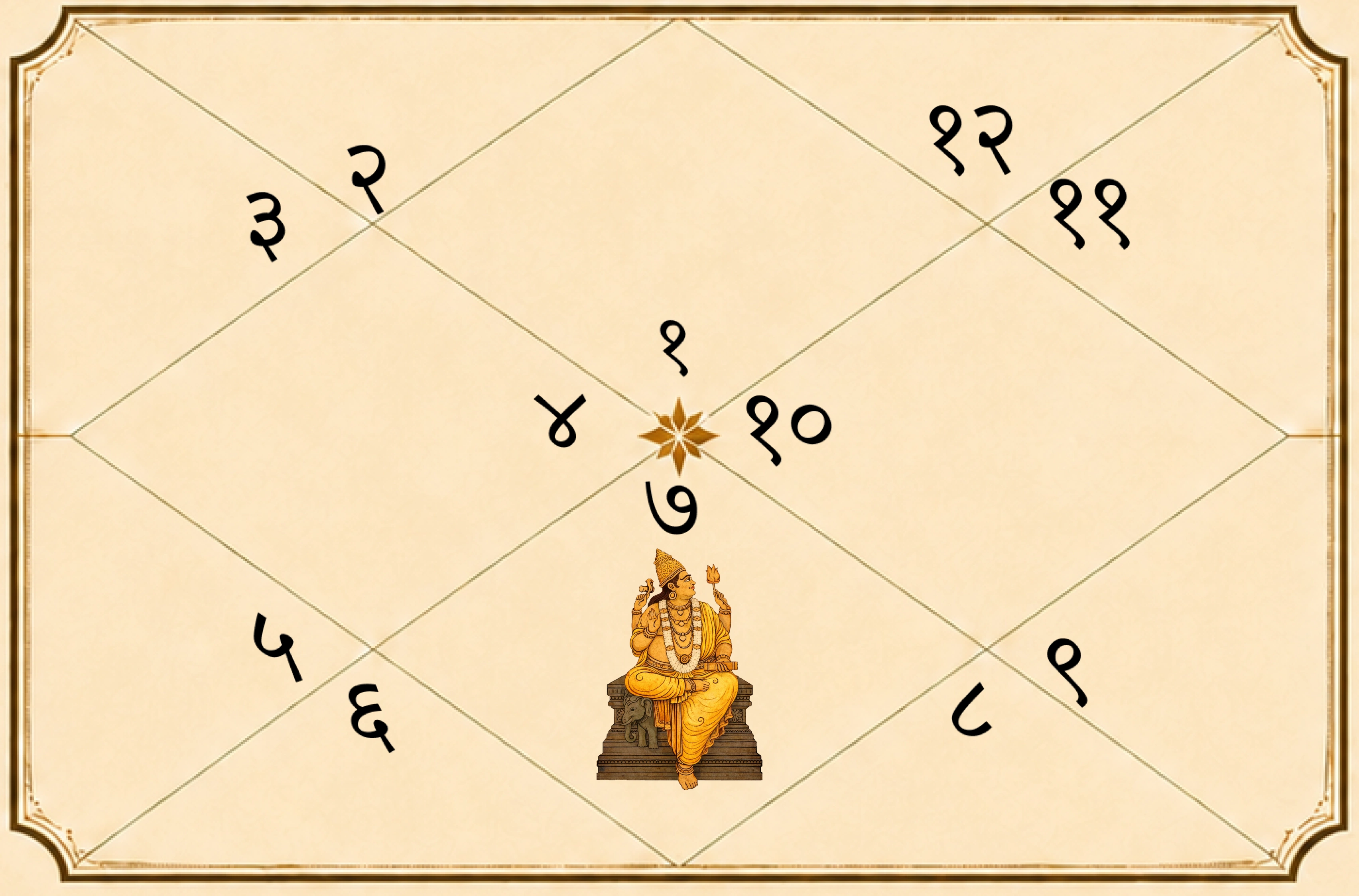 Jupiter in 7th House - Effects on Marriage and Love Life