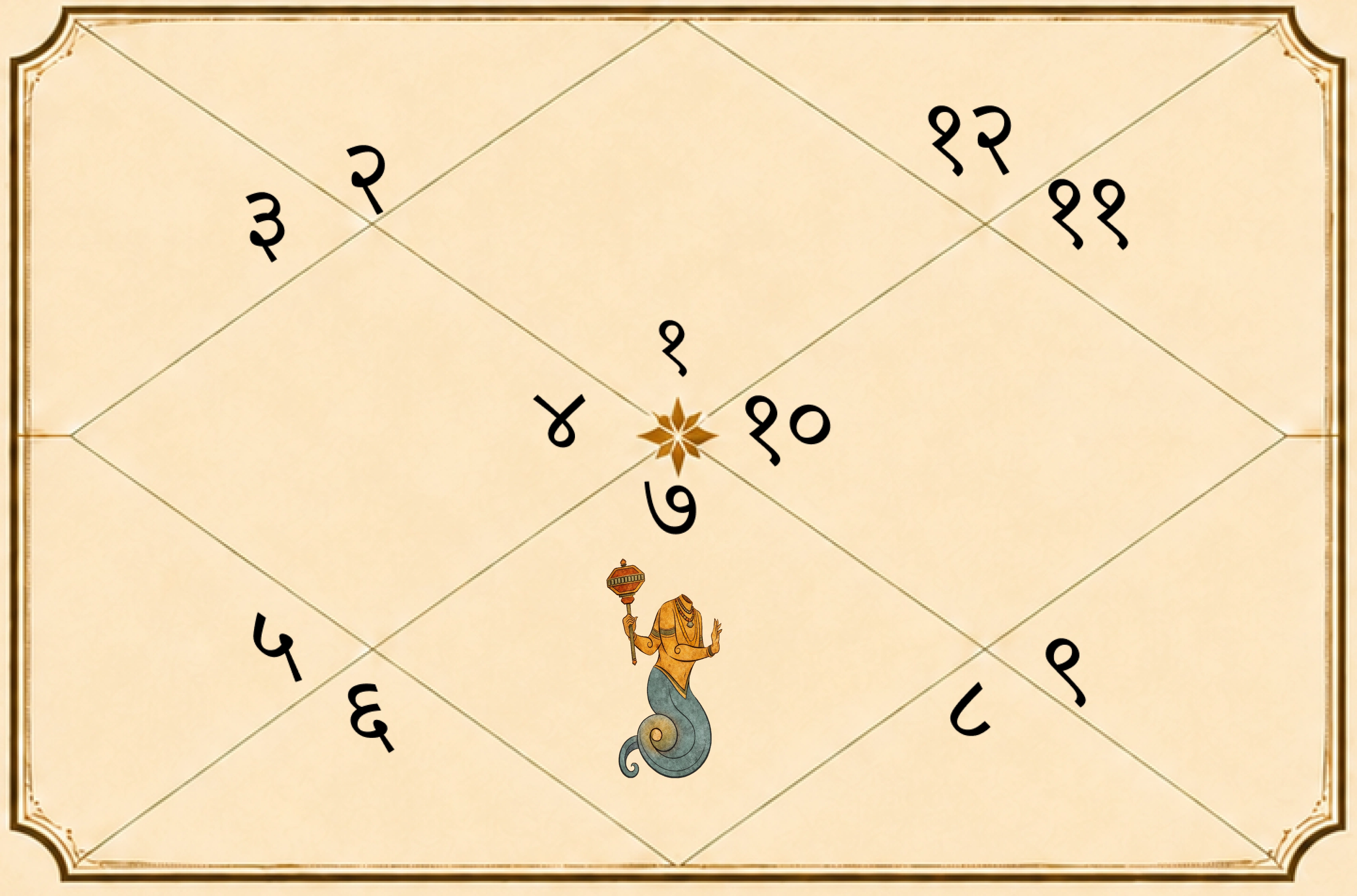 Ketu in 7th House - Effects on Marriage and Love Life