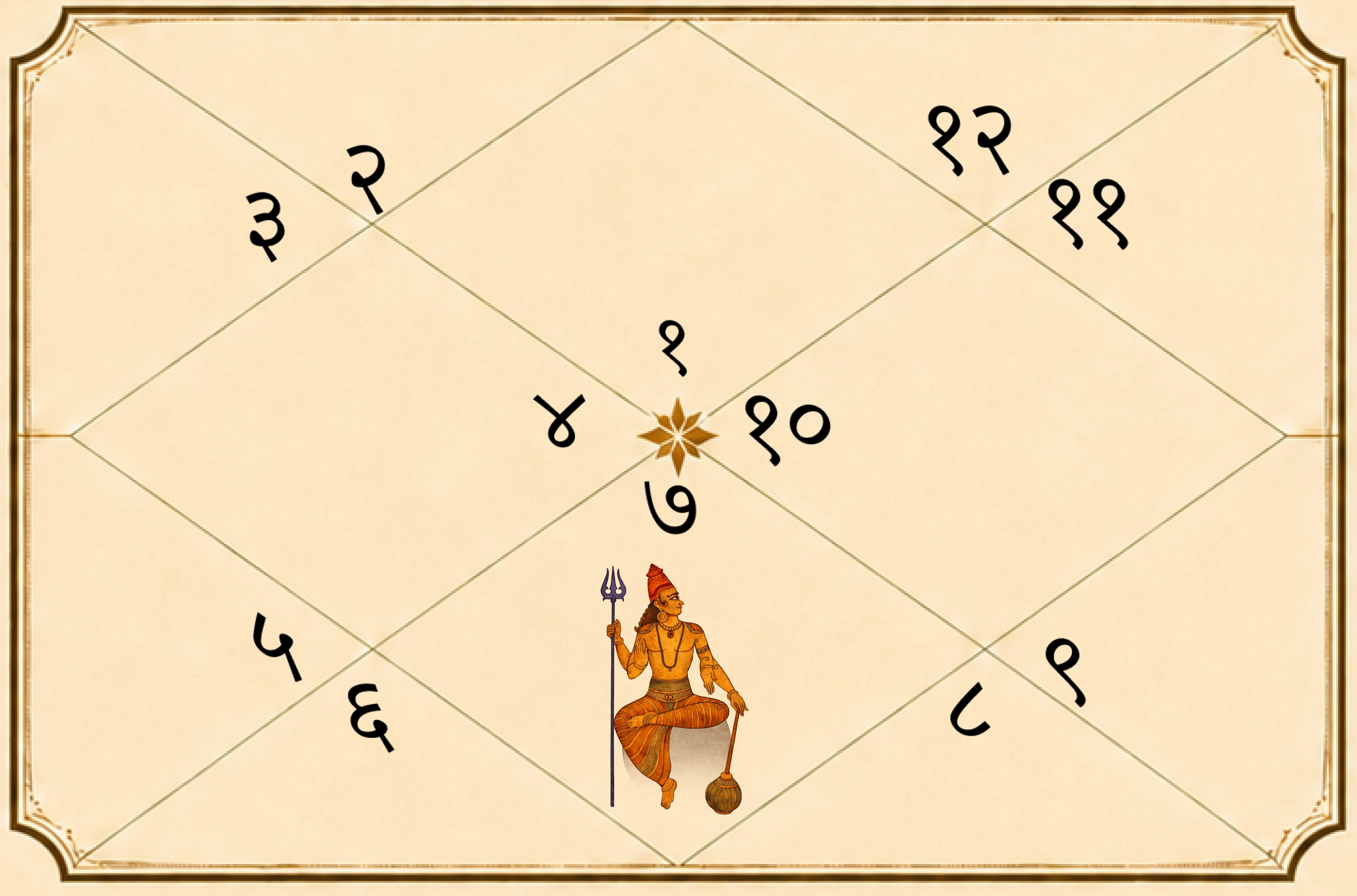 Mars in 7th House - Effects on Marriage and Love Life
