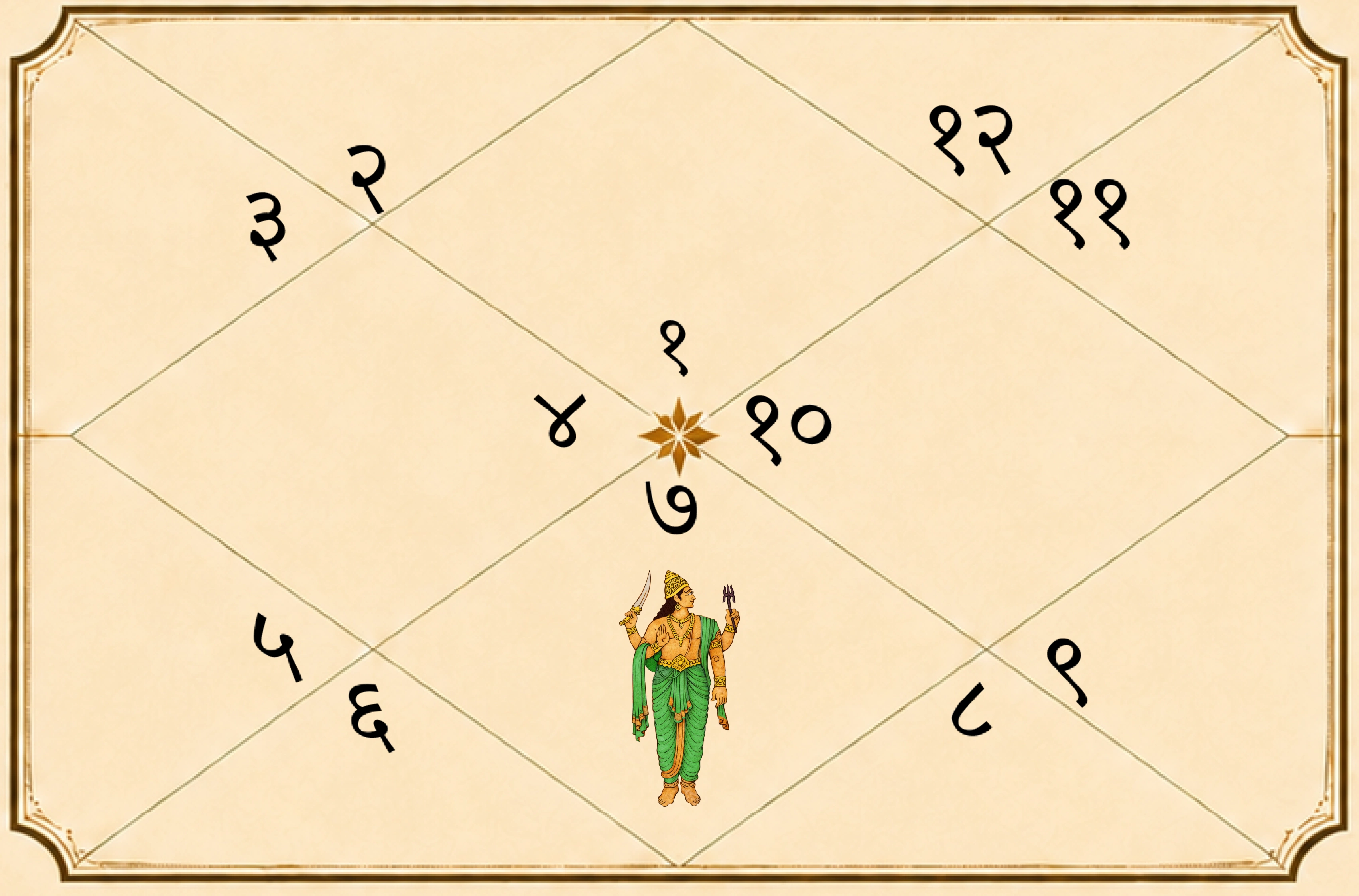 Mercury in 7th House - Effects on Marriage and Love Life