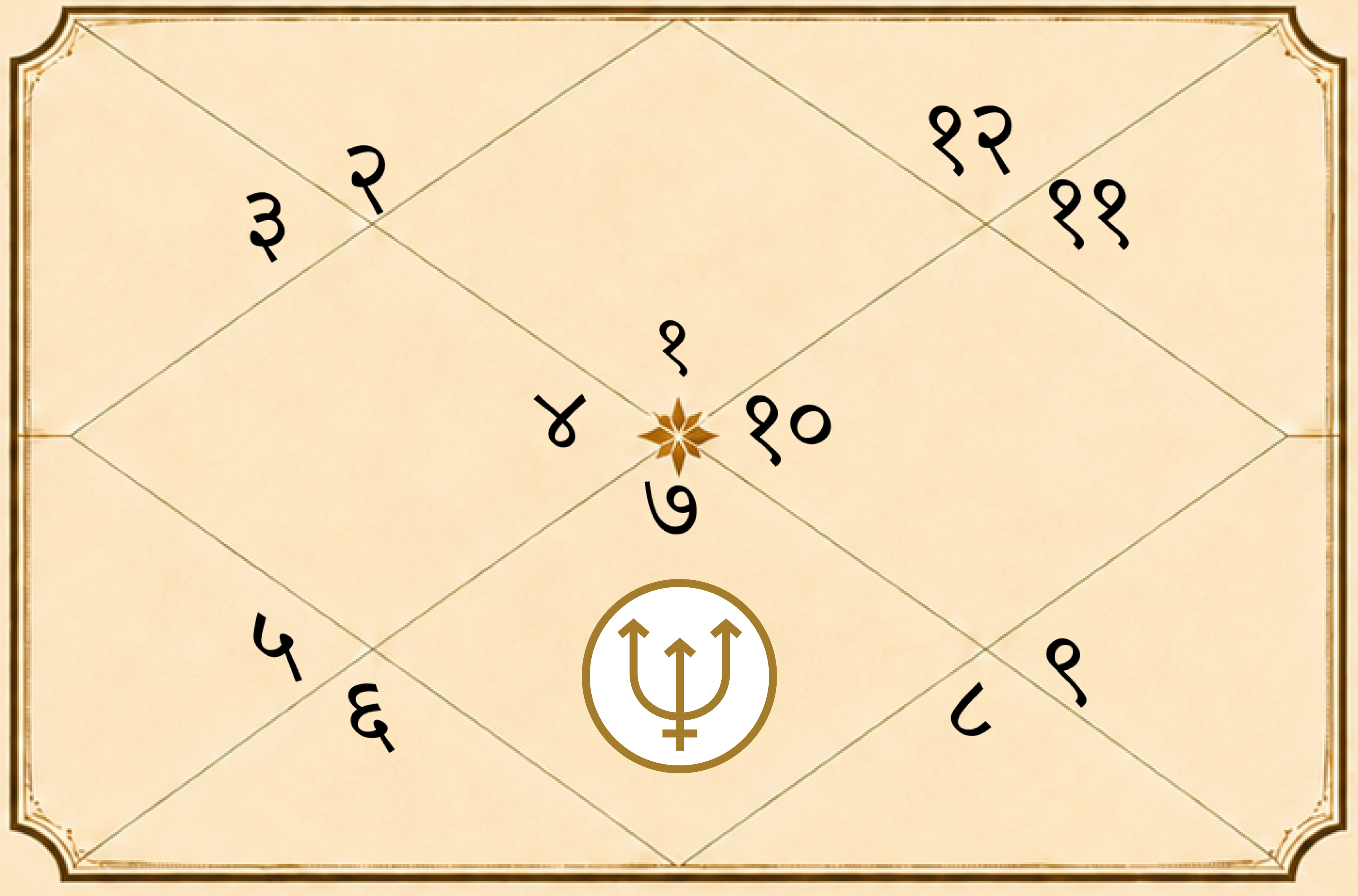 Neptune in 7th House - Effects on Marriage and Love Life