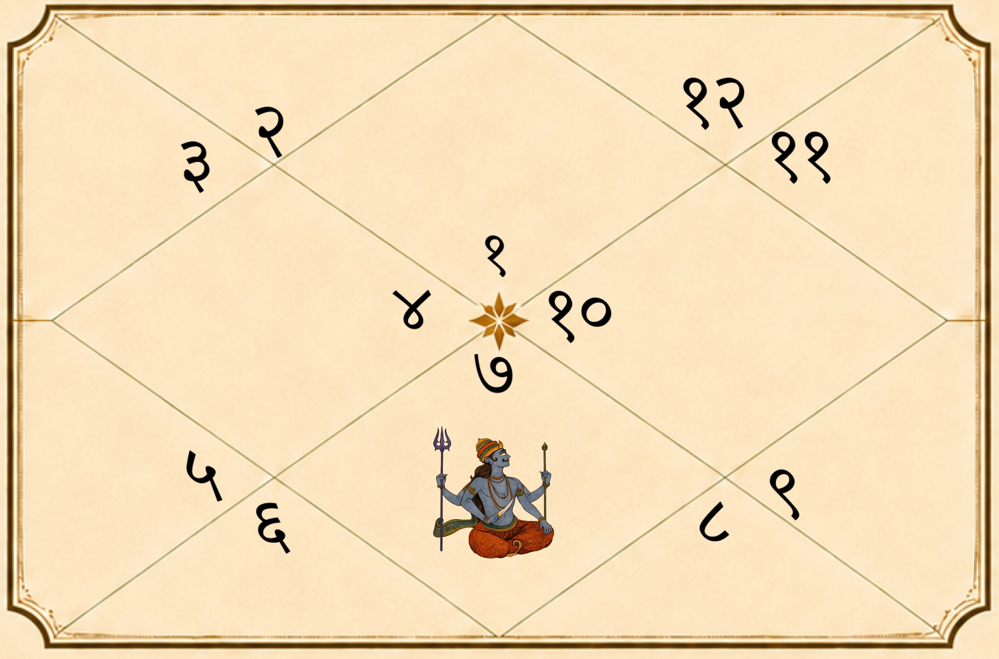 Saturn in 7th House - Effects on Marriage and Love Life