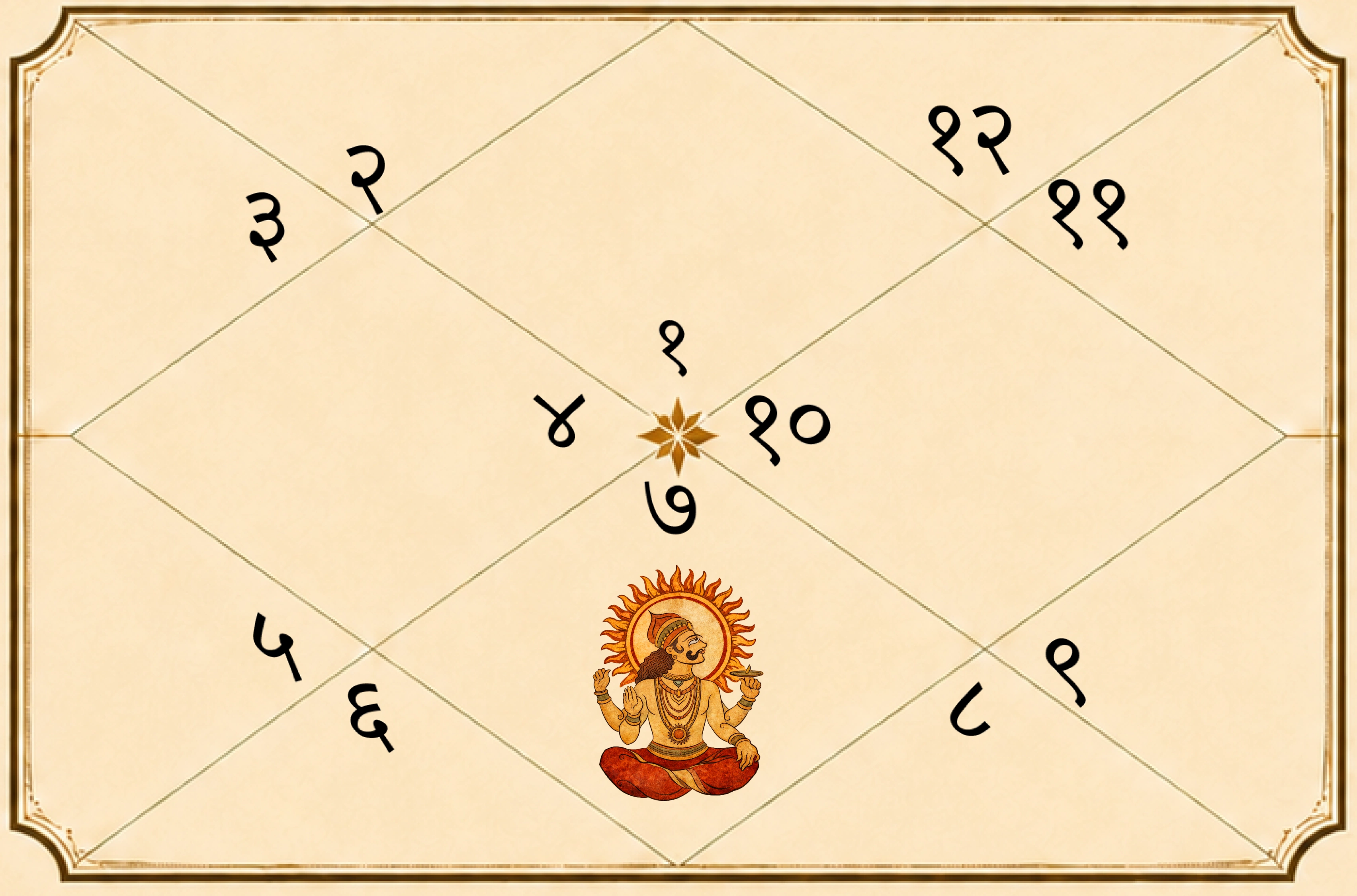 Sun in 7th House - Effects on Marriage and Love Life