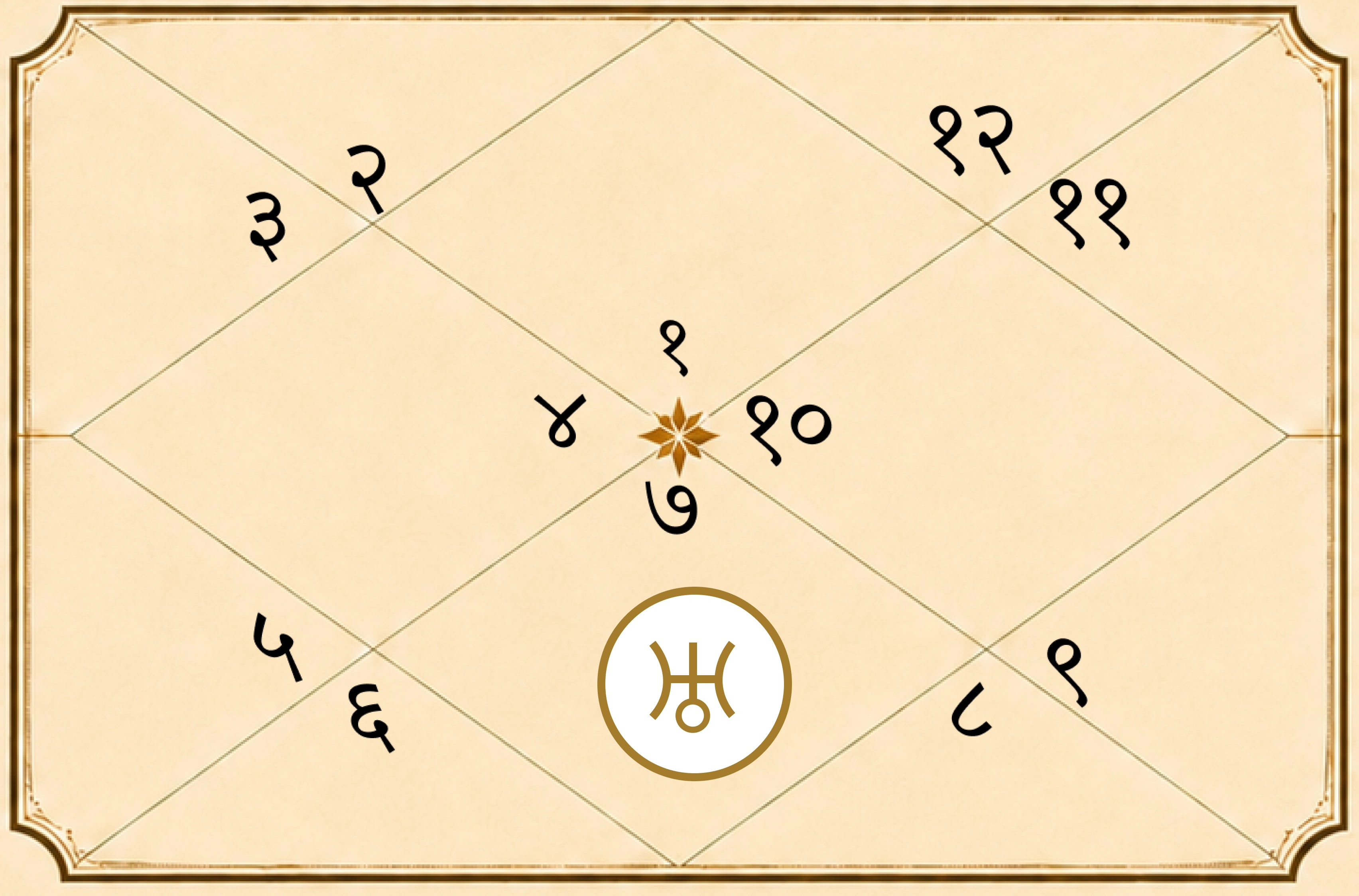 Uranus in 7th House - Effects on Marriage and Love Life
