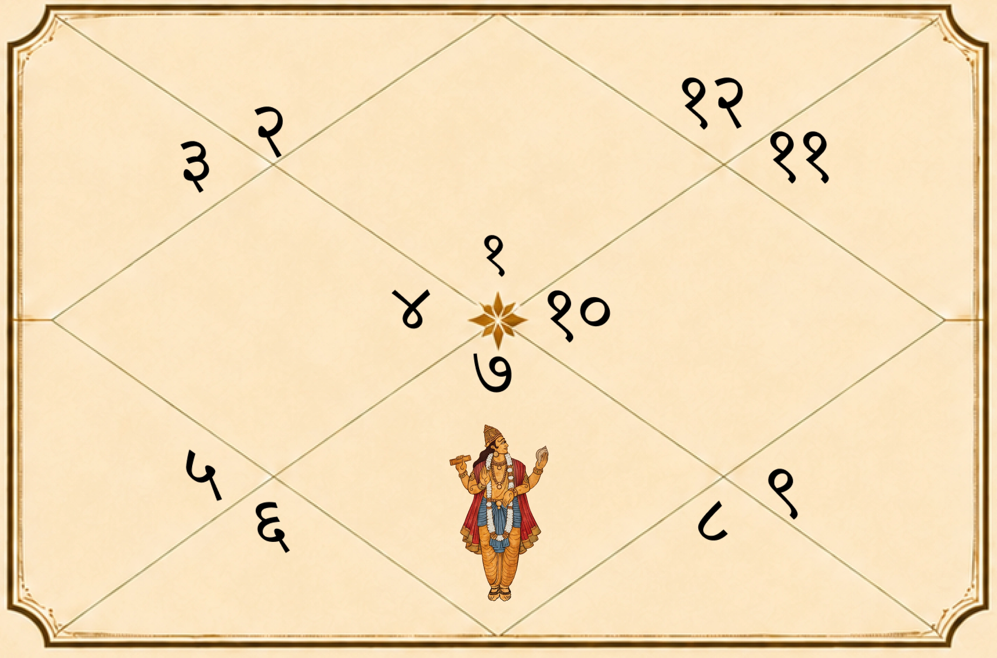 Venus in 7th House - Effects on Marriage and Love Life